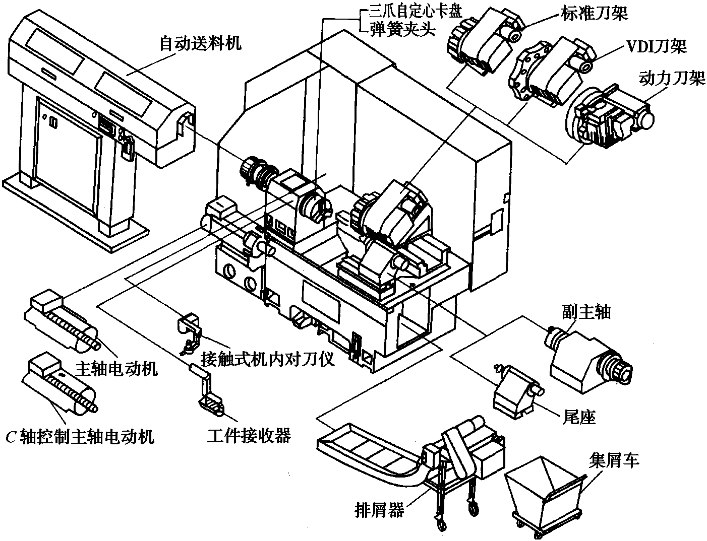 數(shù)控車床的選擇配置與機(jī)械結(jié)構(gòu)組成